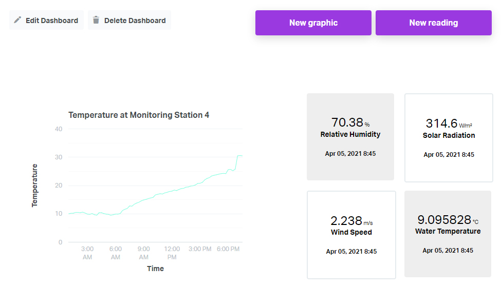 Datashift dasbhoard page