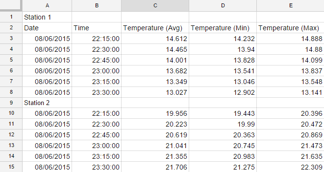 Data format columns mixed