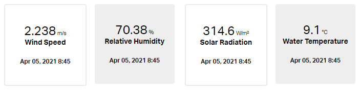 Readings from a dashboard